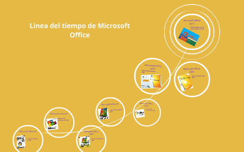 Linea del tiempo de Microsoft Office by Edgar Gustavo Morales MEndez on  Prezi Next