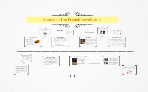 Causes of the French Revolution by Ika Zakaria on Prezi