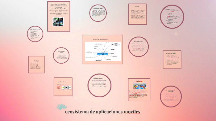 Ecosistema De Aplicaciones Moviles By Anahi Montserrat Ramirez Castro On Prezi 8340