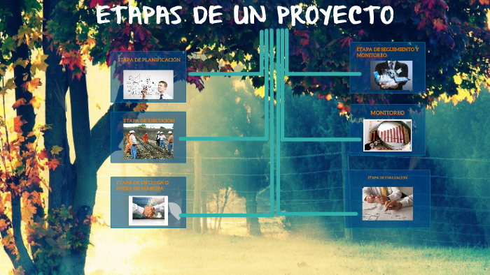 ETAPAS DE UN PROYECTO by Rony Mateo
