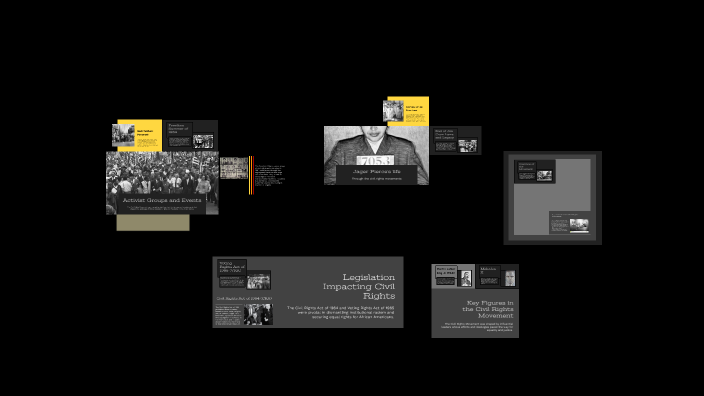 Civil Rights Movement: A Journey to Equality by Trevor Austin on Prezi
