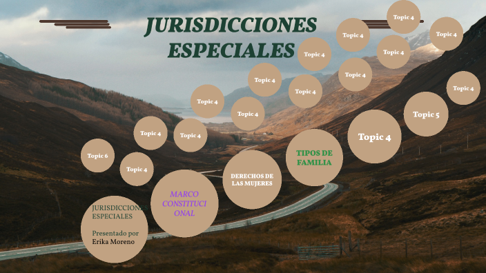 JURISDICCIONES ESPECIALES By Dayana Moreno On Prezi