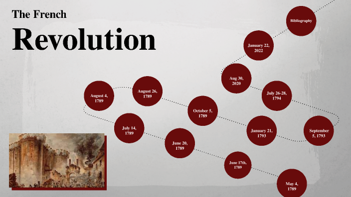 french-revolution-timeline-by-leland-jenkins-on-prezi