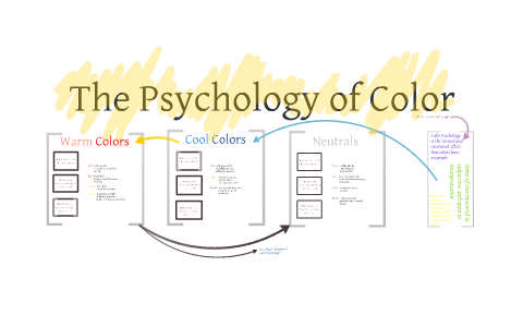 The Psychology of Color by Ashley Henry on Prezi