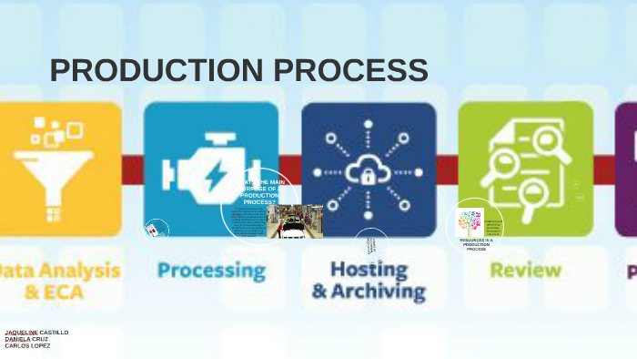 case study on industrial reduction process slideshare
