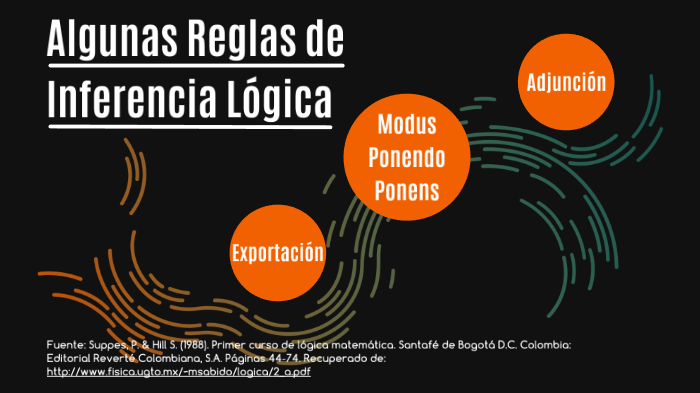 Reglas de Inferencia Lógica by Paula Sanabria