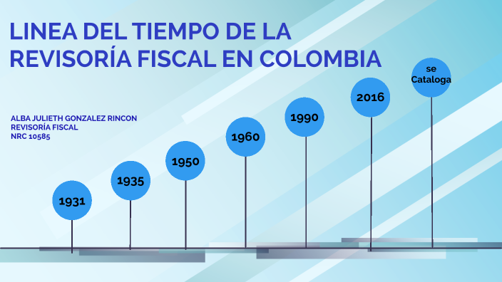 Linea De Tiempo De La Revisoria Fiscal En Colombia By Julieth Gonzalez