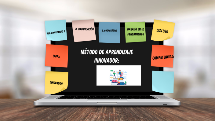 Método De Aprendizaje Innovador By Merly Calderón On Prezi 0376