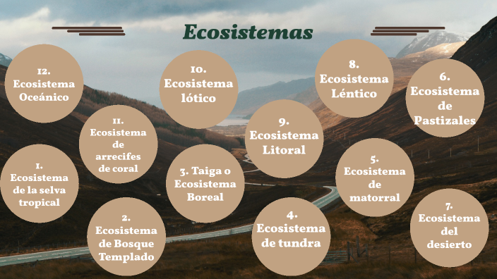 Ecosistemas by Maria Camila Restrepo Ramírez on Prezi