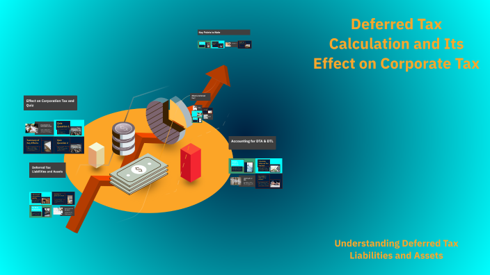Deferred Tax Calculation and Its Effect on Corporate Tax by Suhair Anas ...