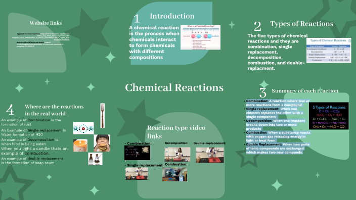 Chemical Reactions by SAMANTHA BRICENO on Prezi