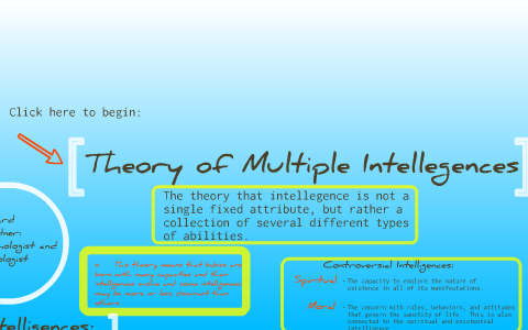 Theory of Multiple Intelligences by Megan Morrison on Prezi