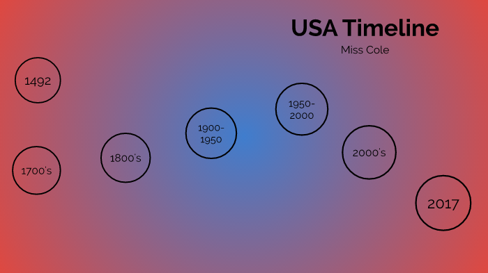 USA Timeline PDP by Hannah Cole on Prezi