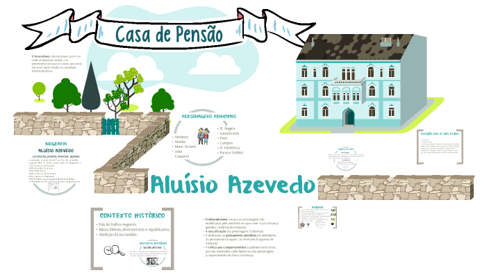 Casa de Pensão - Aluísio Azevedo 2021 by gracia ramos on Prezi