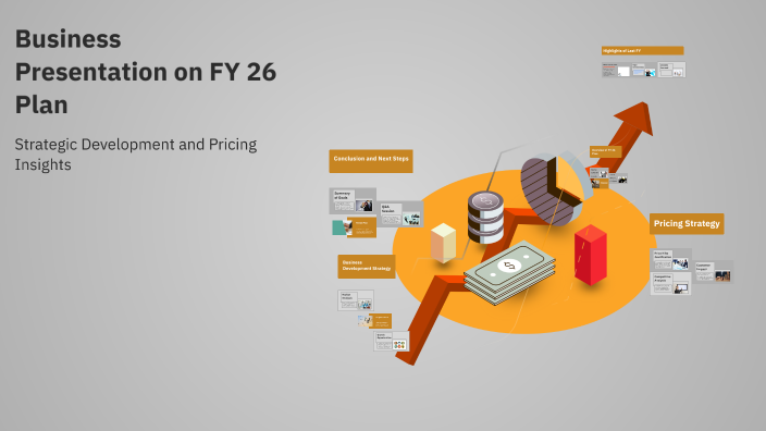 Business Presentation on FY 26 Plan by SATISH SINGH on Prezi