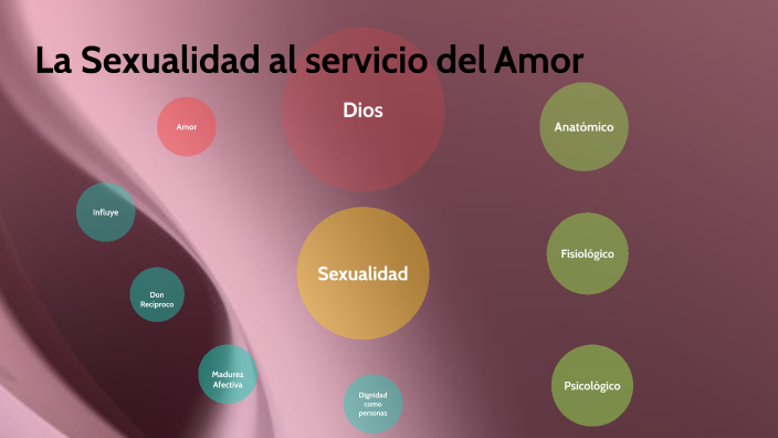 La Sexualidad Al Servicio Del Amor By María Salazar Núñez On Prezi 8375