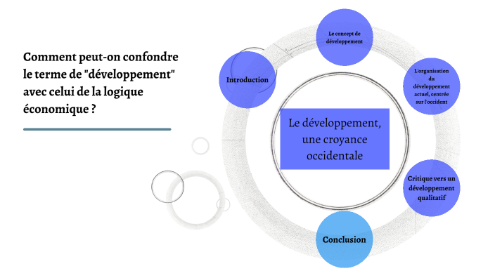 Le développement, une croyance occidentale by Andiva ANDRIAMANOHISOA on ...