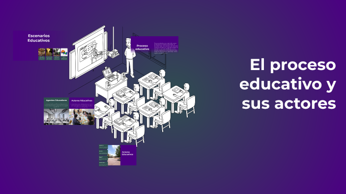 El proceso educativo y sus actores by clara moon gonzalez on Prezi