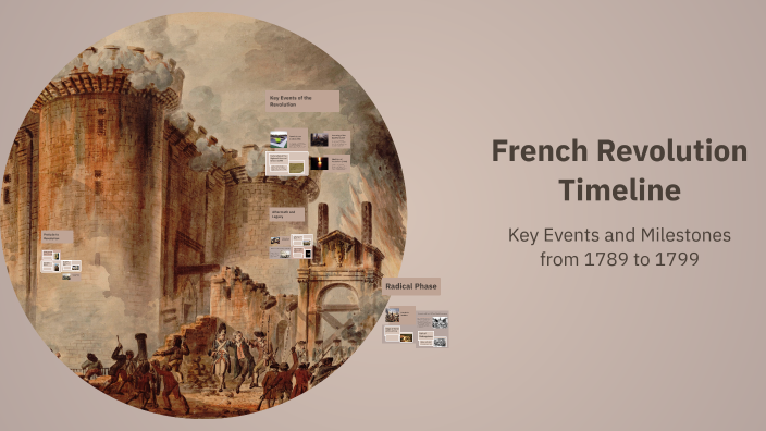 French Revolution Timeline by Jaime Trammell on Prezi