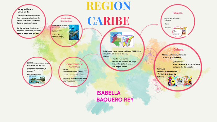 REGION CARIBE by valentina baquero rey on Prezi