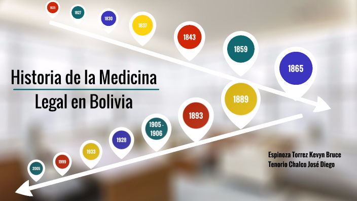 Historia de la Medicina Legal en Bolivia by Bruce Espinoza on Prezi Next