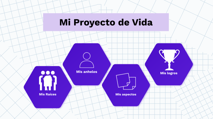 Mi Proyecto de Vida by Vale B616 on Prezi