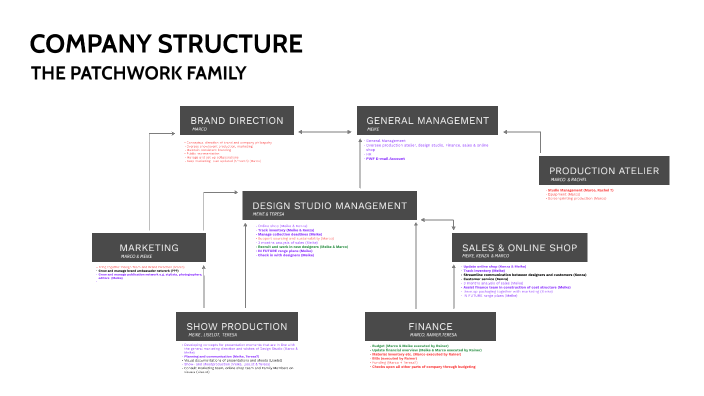 THE PATCHWORK FAMILY by Pieter van Lelyveld on Prezi