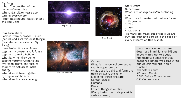 Final Prezi Presentation Timeline By Winnifred Dolson On Prezi