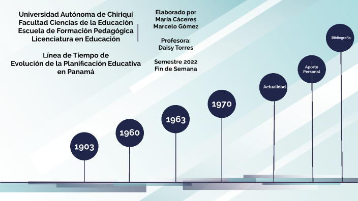 Línea De Tiempo De La Evolución De La Planificación Educativa En Panamá By Denis Morales On Prezi