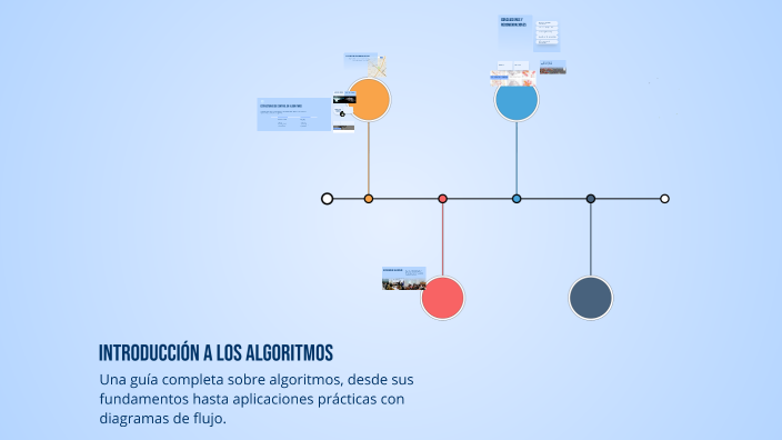 Introducción a los Algoritmos by IVAN MAURICIO Insuasty on Prezi