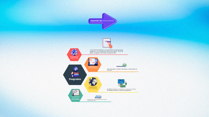 3ER MAPA MENTAL by fernanda Cortez on Prezi