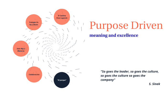 Empresa Purpose Driven by Pablo Rubio on Prezi
