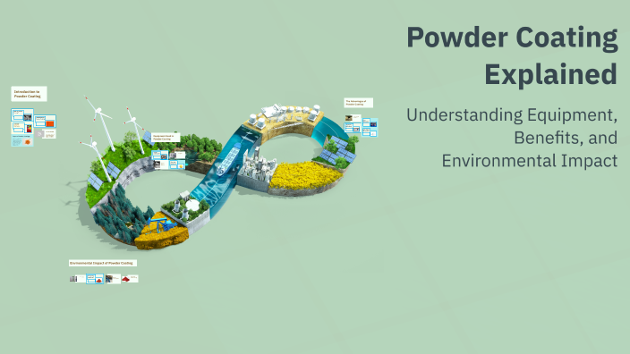 Powder Coating Explained by Dejan Tešić on Prezi