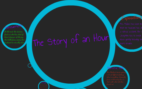 the story of an hour plot analysis