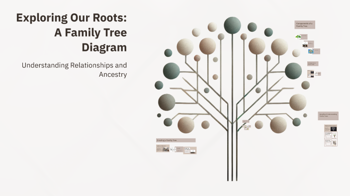 Exploring Our Roots: A Family Tree Diagram by Negar Moradi on Prezi