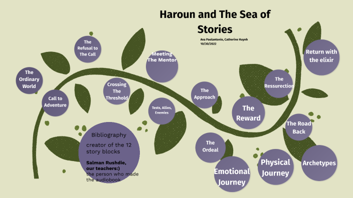 Haroun And The Sea Of Stories Summary By Chapter Haroun and The Sea of Stories by Man Huynh on Prezi