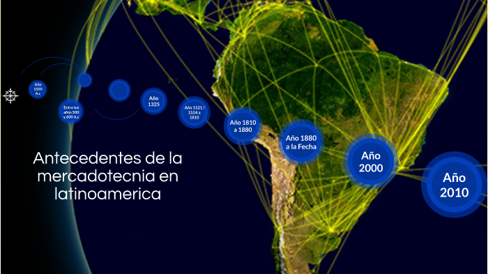 Antecedentes De La Mercadotecnia En Latinoamerica
