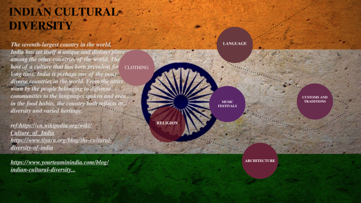 Indian cultural diversity by Alaina Pious on Prezi