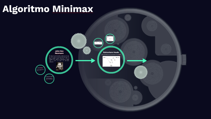 Algoritmo Minimax by renzo carbajal hidalgo on Prezi