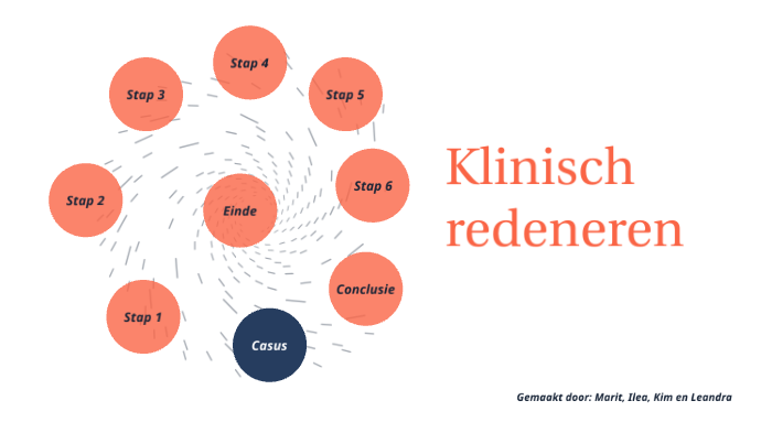 Klinisch Redeneren By Leandra Haasjes On Prezi