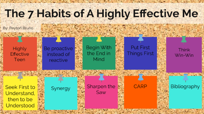 The 7 Habits of a Highly Effective Teen by Peyton Bruno on Prezi
