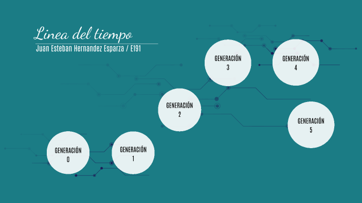 Linea del tiempo by Juan Esteban Hernandez Esparza on Prezi