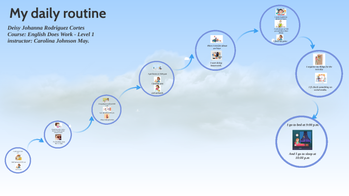 My daily routine by Deisy Johanna Rodriguez Cortes on Prezi