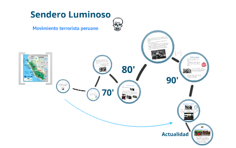 Sendero Luminoso By John Mahler On Prezi