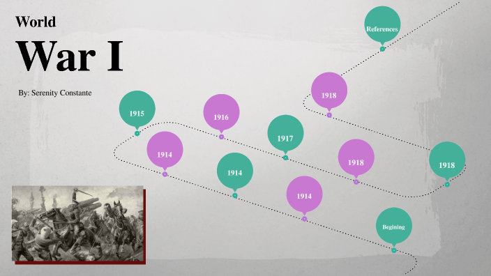 world war 1 from isolation to involvement assignment