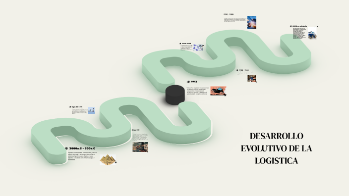 DESARROLLO EVOLUTIVO DE LA LOGISTICA by Daniela Martinez Hernandez on Prezi