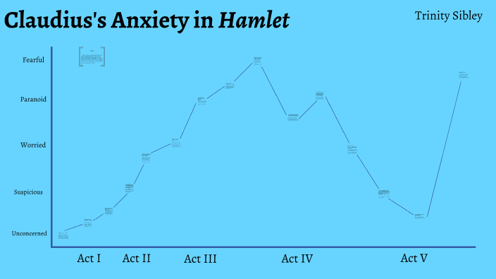 Fever Chart by Trinity Sibley on Prezi
