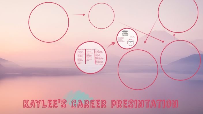 Kaylee's Presentation by Kaylee White on Prezi