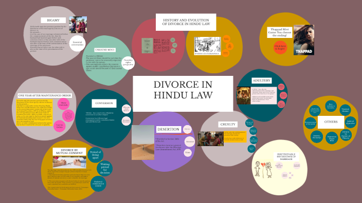 Divorce Under Hindu Law by Abhinav Jha on Prezi