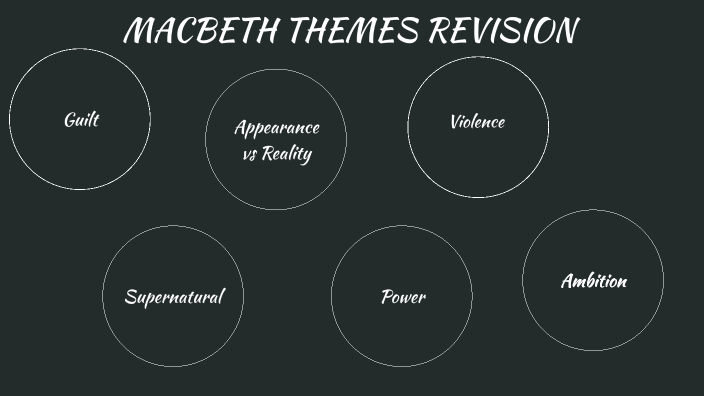 Macbeth themes by Farah Sheikh on Prezi